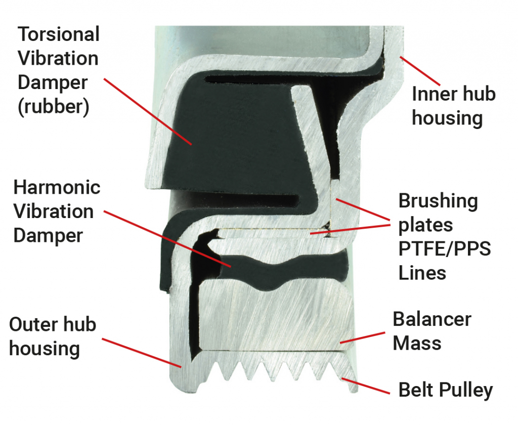 Torsional Vibration Damper Manufacturer at Daniel Calder blog